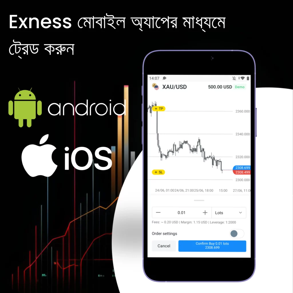 Exness মোবাইল অ্যাপে ট্রেডিং