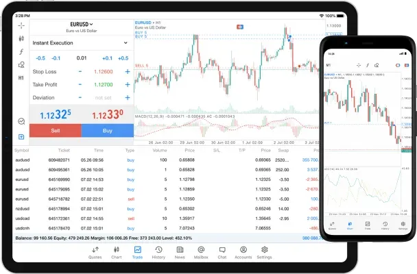 Exness MT5 platform on smartphones and tablets